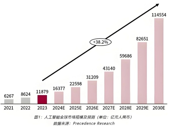 別讓AI“裸奔”上場！一座展廳，讓AI企業的實力被看見