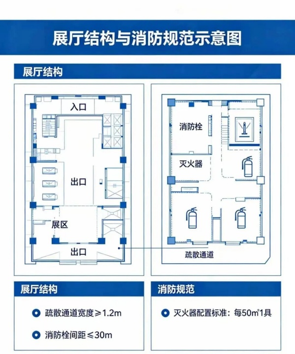 做好企業展廳設計，抓住這5點更專業更吸客